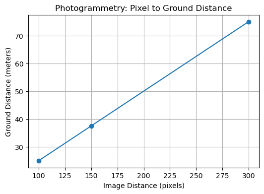 ../_images/434158b2af9f45f8bcef501761dd45a04d0743e3458281f790c4d55f94da6d60.png